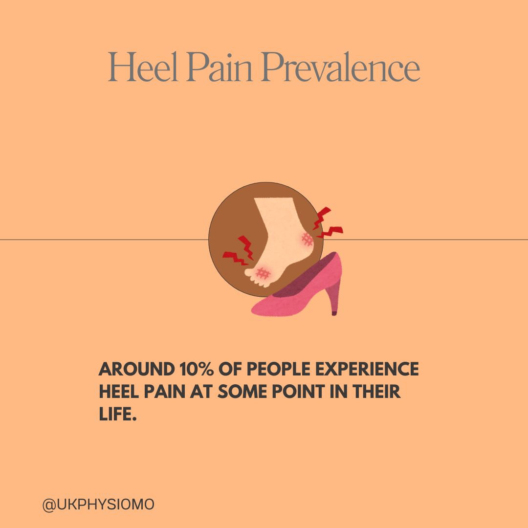Around 10% of people experience heel pain at some point in their life.